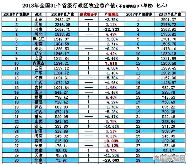 中国海水养殖产量排名 - 中国养殖网