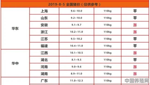 立秋快到了，广东的猪价是不是这两天就要达到26元/公斤了 - 中国养殖网